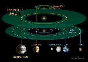 外星生命存在的10条科学证据