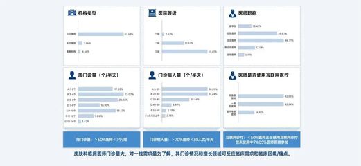 从科学证据到临床实践 《中国功效性护肤品皮肤科医生洞察报告》深度解读